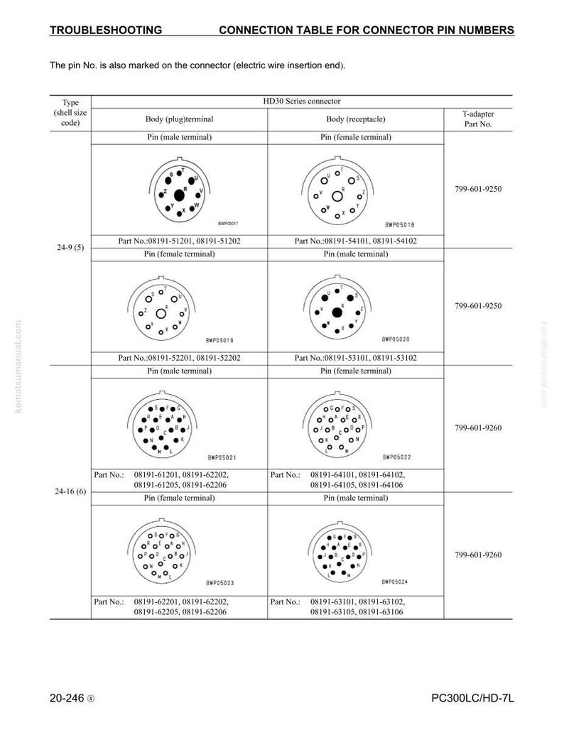 Peut inclure: Un sch&eacute;ma technique intitul&eacute; "Tableau de connexion pour les num&eacute;ros de broches des connecteurs" avec des illustrations de connecteurs de la s&eacute;rie HD30. Le sch&eacute;ma comprend les num&eacute;ros de pi&egrave;ces et les configurations de broches pour les bornes m&acirc;les et femelles.