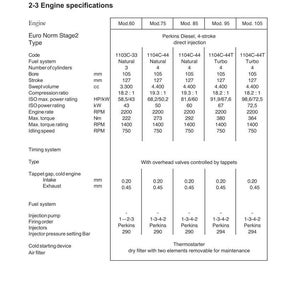 May include: Technical specifications chart for tractor engines, including Euro Norm Stage2 type. The chart details engine specifications such as bore, stroke, swept volume, and power ratings. Measurements are in inches and pounds.