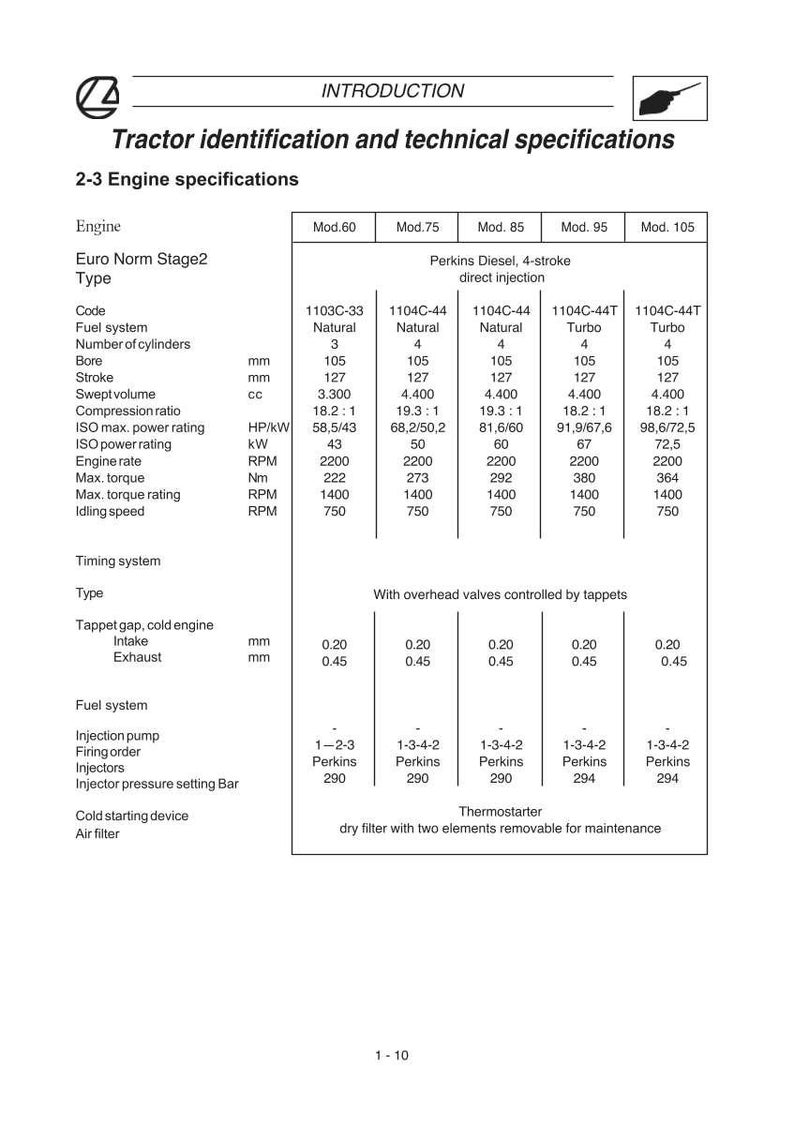 May include: Technical specifications chart for tractor engines, including Euro Norm Stage2 type. The chart details engine specifications such as bore, stroke, swept volume, and power ratings. Measurements are in inches and pounds.