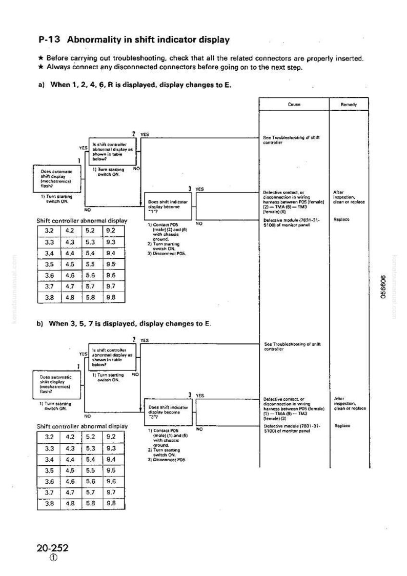 Może przedstawiać: Schemat techniczny zatytułowany "Nieprawidłowość w wyświetlaczu wskaźnika zmiany bieg&oacute;w" z krokami rozwiązywania problem&oacute;w. Schemat zawiera tabele z liczbami i punktami decyzyjnymi tak/nie.