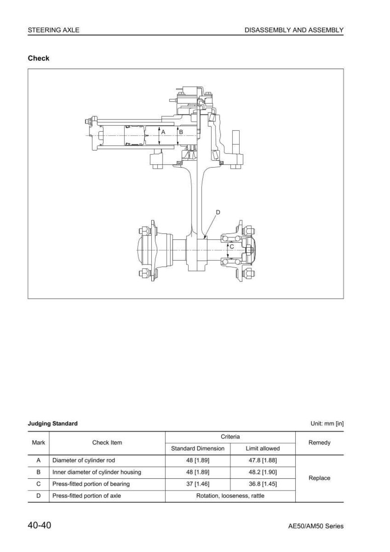 May include: Diagram of a steering axle with labels for disassembly and assembly. Includes a table with dimensions in inches and millimeters for cylinder rod, housing, bearing, and axle components. Text includes "Check" and "Judging Standard".