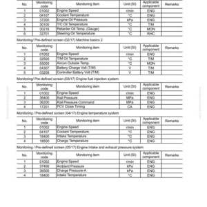 Puede incluir: Documento t&eacute;cnico titulado "30 Pruebas y ajuste Sistema el&eacute;ctrico" con una lista de elementos de monitoreo predefinidos. Las tablas detallan c&oacute;digos de monitoreo, elementos, unidades y componentes aplicables. Texto negro sobre fondo blanco.
