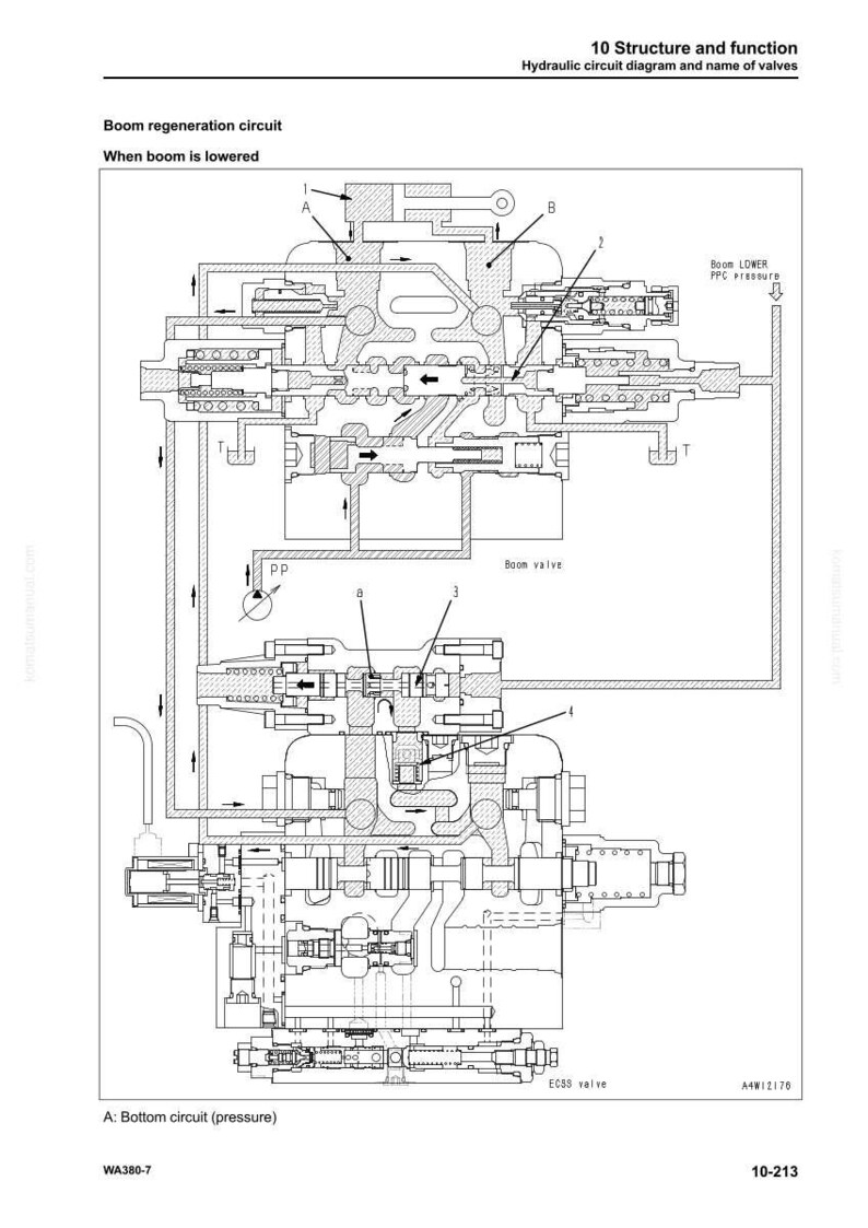 May include: Detailed technical diagram of a hydraulic circuit, labeled "Boom regeneration circuit." The diagram shows the internal structure of valves and circuits, with arrows indicating fluid flow. Text includes "Boom valve" and "ECSS valve."