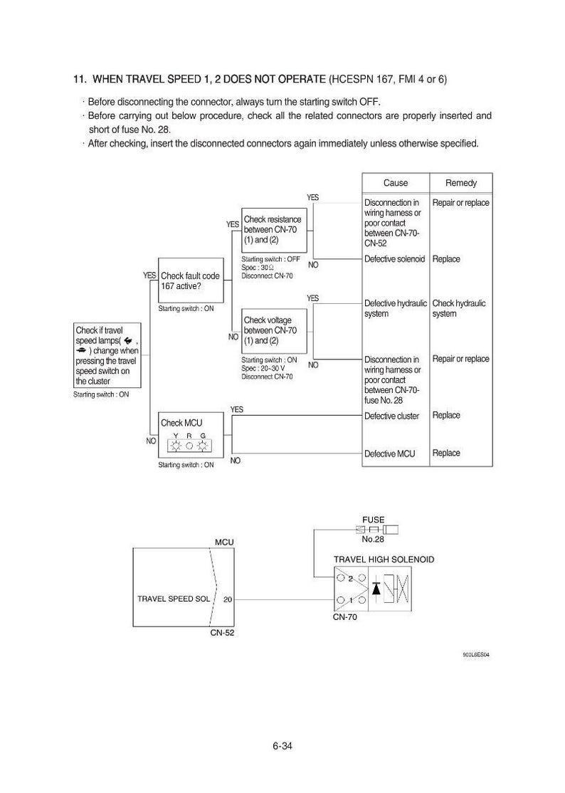 Hyundai HX900 L Crawler Excavator Service Manual | Pdf | Instant Download image 4