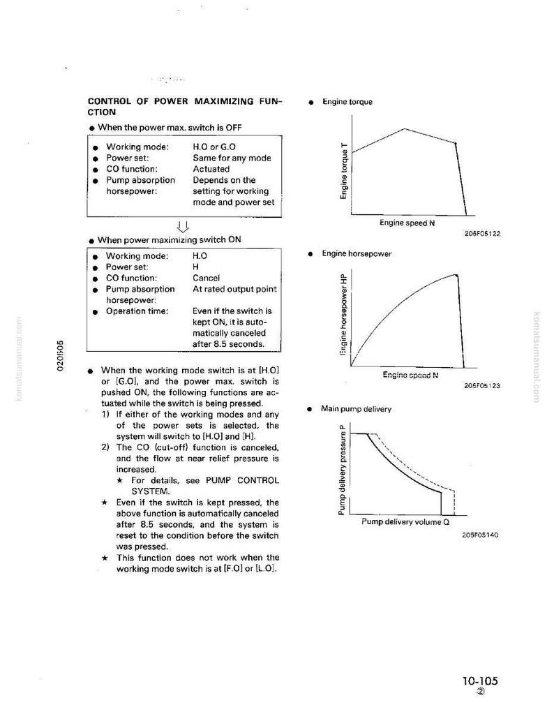 May include: A technical diagram from a manual, detailing the control of power maximizing function. It includes text, bullet points, and graphs illustrating engine torque, horsepower, and pump delivery. The page is white with black text and diagrams.