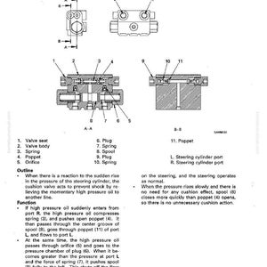 May include: Diagram of a cushion valve, a component used in machinery, with detailed cross-sectional views and labels. Includes parts like valve seat, spring, poppet, and spool. Text explains the valve's function and operation.