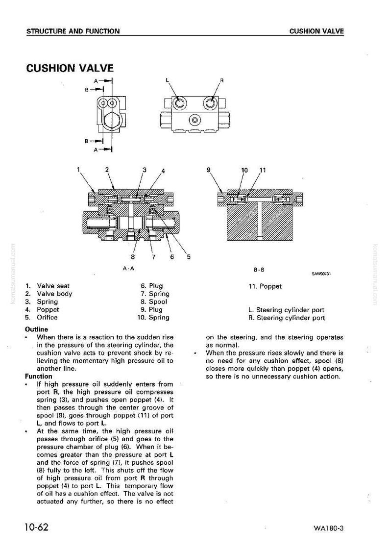 May include: Diagram of a cushion valve, a component used in machinery, with detailed cross-sectional views and labels. Includes parts like valve seat, spring, poppet, and spool. Text explains the valve's function and operation.