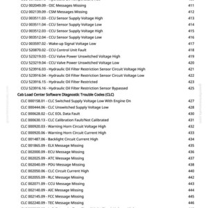 May include: A detailed list of diagnostic trouble codes and their corresponding descriptions, including hydraulic oil temperature, sensor circuits, and various message types. The document is from greenfarmmanuals.com.