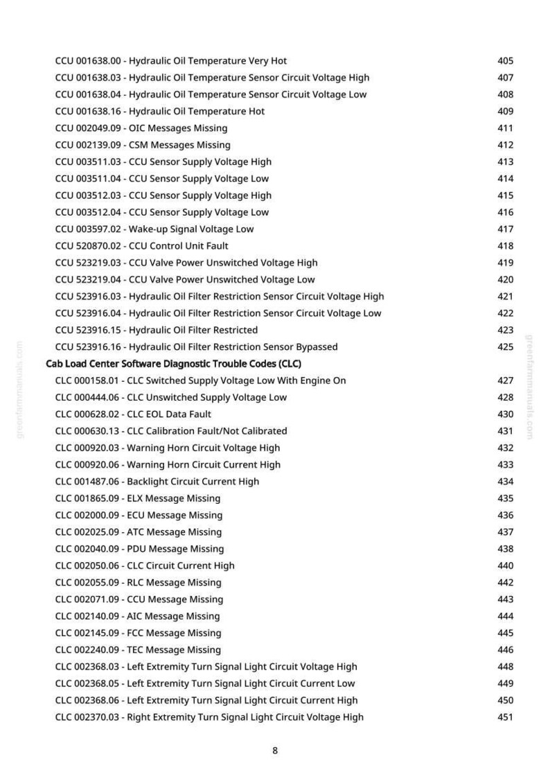 May include: A detailed list of diagnostic trouble codes and their corresponding descriptions, including hydraulic oil temperature, sensor circuits, and various message types. The document is from greenfarmmanuals.com.