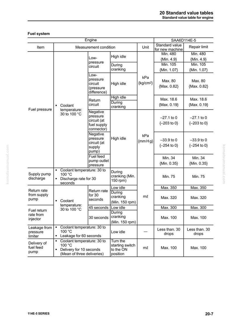 May include: A detailed table with technical specifications for a fuel system, including engine parameters, measurement conditions, and standard values. The table uses kPa and mmHg units, and lists coolant temperature in Celsius.