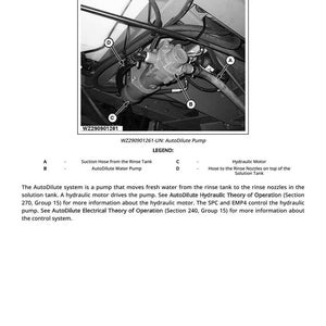 Peut inclure: Sch&eacute;ma de fonctionnement du syst&egrave;me AutoDilute, montrant une pompe, des tuyaux et un moteur hydraulique. L'image comprend des &eacute;tiquettes et une l&eacute;gende expliquant les composants et leurs fonctions. Le texte indique "AutoDilute Theory of Operation".