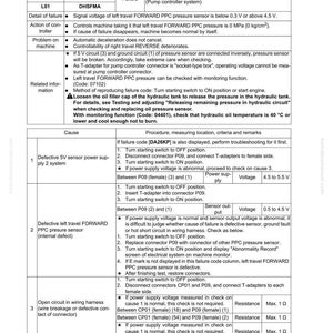 Pu&ograve; includere: Una guida alla risoluzione dei problemi per il codice di errore DHSFMA di una macchina, relativo all'anomalia del sensore di pressione Travel FW L PPC. Il documento descrive le cause dei guasti, le procedure e le misurazioni di tensione in formato tabella. Il testo include diagrammi tecnici.