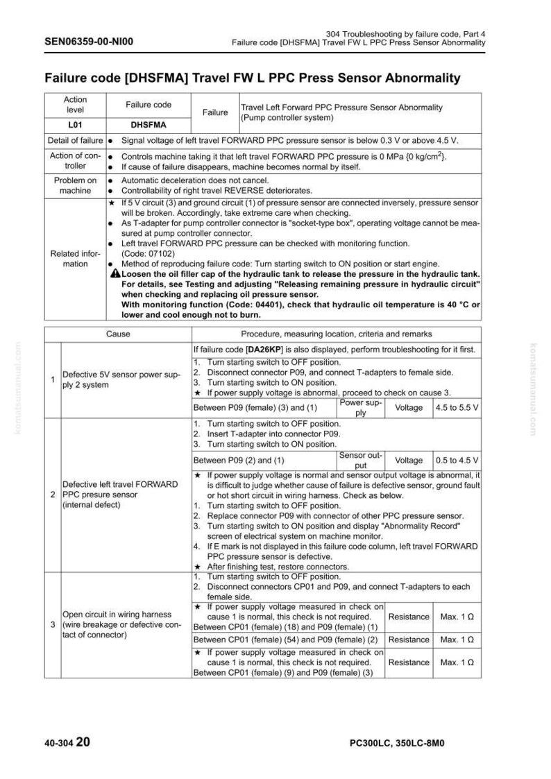 Pu&ograve; includere: Una guida alla risoluzione dei problemi per il codice di errore DHSFMA di una macchina, relativo all'anomalia del sensore di pressione Travel FW L PPC. Il documento descrive le cause dei guasti, le procedure e le misurazioni di tensione in formato tabella. Il testo include diagrammi tecnici.
