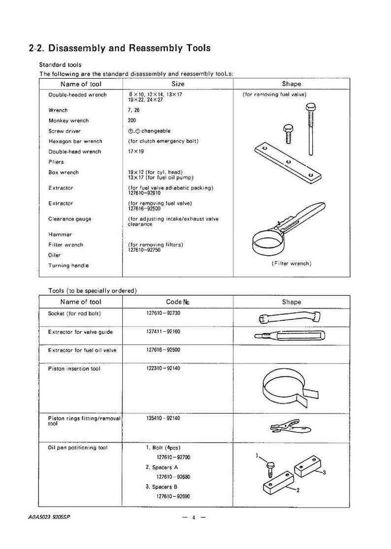 May include: Diagram of disassembly and reassembly tools, including wrenches, extractors, and gauges. The image shows various tool shapes and sizes, with labels indicating their functions. Ideal for automotive repair and maintenance.