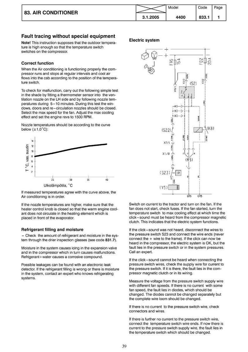 Pode incluir: Diagrama t&eacute;cnico de um sistema de ar condicionado com componentes el&eacute;tricos, fia&ccedil;&atilde;o e instru&ccedil;&otilde;es textuais. Inclui um gr&aacute;fico de temperatura em Celsius. O documento &eacute; datado de 3.1.2005 e intitulado "83. AIR CONDITIONER."