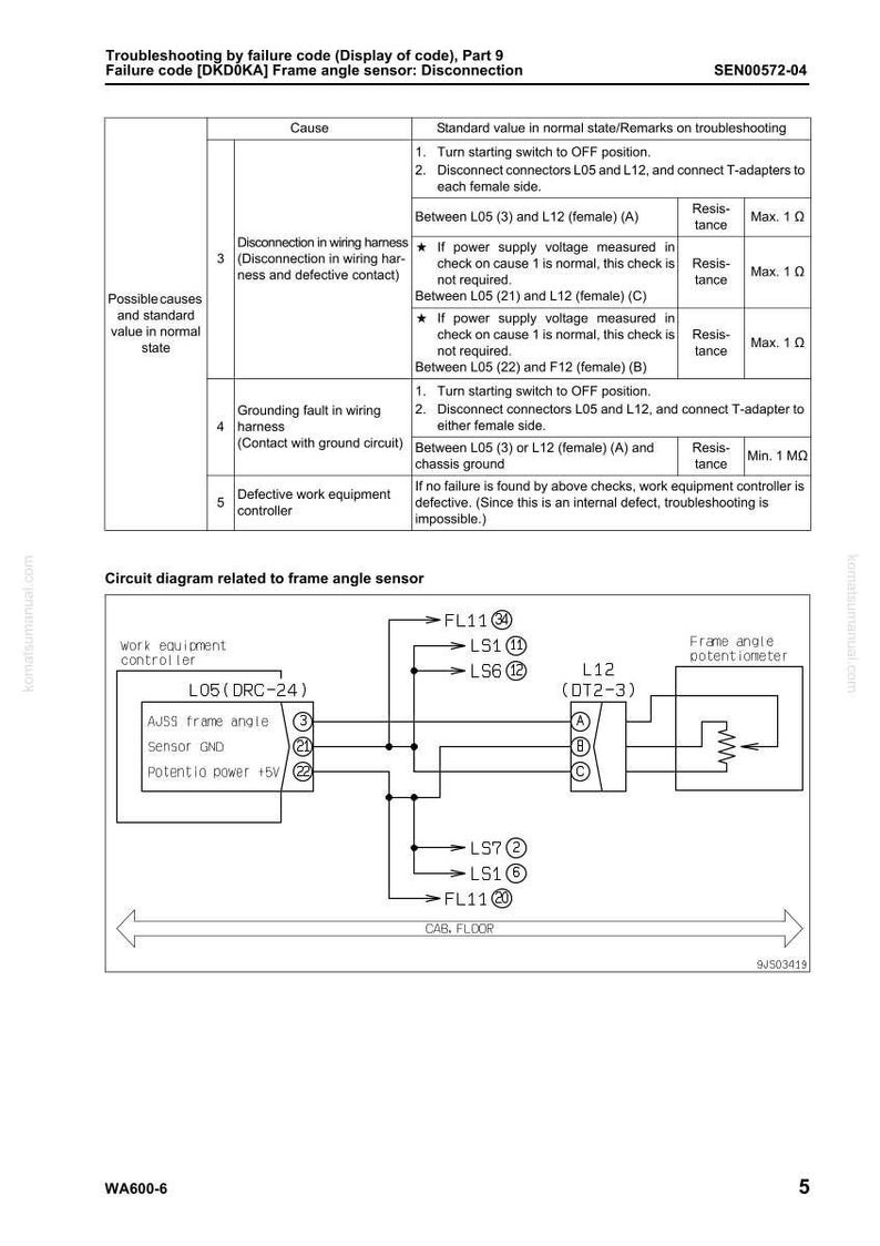 May include: Technical diagram with text, including "Troubleshooting by failure code" and "Frame angle sensor: Disconnection." The diagram includes a circuit diagram and a table with causes and standard values. The text is in black on a white background.