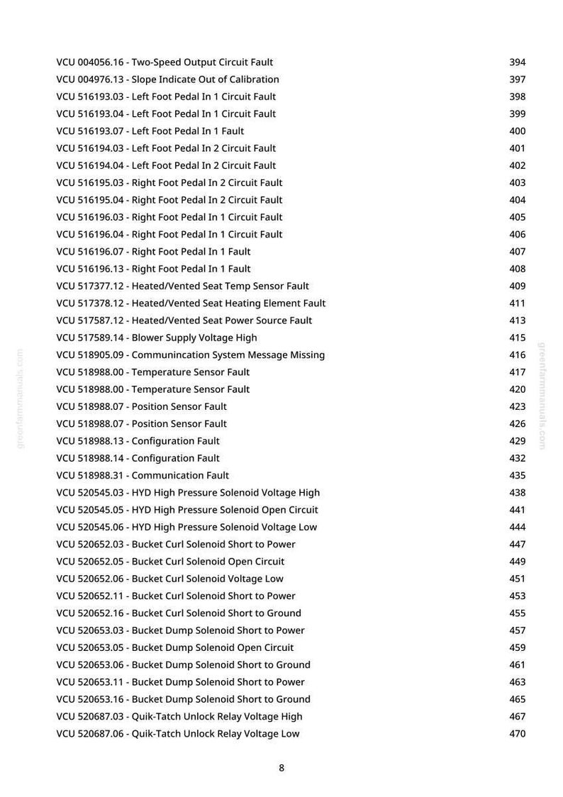 K&ouml;nnte beinhalten: Eine Liste von Fehlercodes der Fahrzeugsteuereinheit (VCU), die Probleme mit Pedalen, Sensoren und Magnetventilen detailliert. Der Text wird in einem &uuml;bersichtlichen Format mit entsprechenden Seitenzahlen dargestellt.