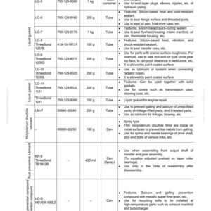 May include: A detailed chart lists coating materials for disassembly and assembly, including liquid gaskets, molybdenum disulfide lubricants, and rust preventive compounds. The chart provides part numbers, capacities, and applications for each product.