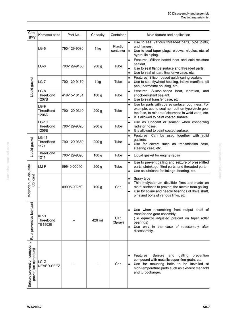May include: A detailed chart lists coating materials for disassembly and assembly, including liquid gaskets, molybdenum disulfide lubricants, and rust preventive compounds. The chart provides part numbers, capacities, and applications for each product.