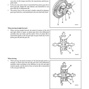 Puede incluir: Diagramas t&eacute;cnicos que ilustran la estructura y funci&oacute;n de un eje de veh&iacute;culo. Las ilustraciones muestran la transmisi&oacute;n de la fuerza motriz a trav&eacute;s de varios engranajes y ejes, con etiquetas para los componentes clave y estados operativos.