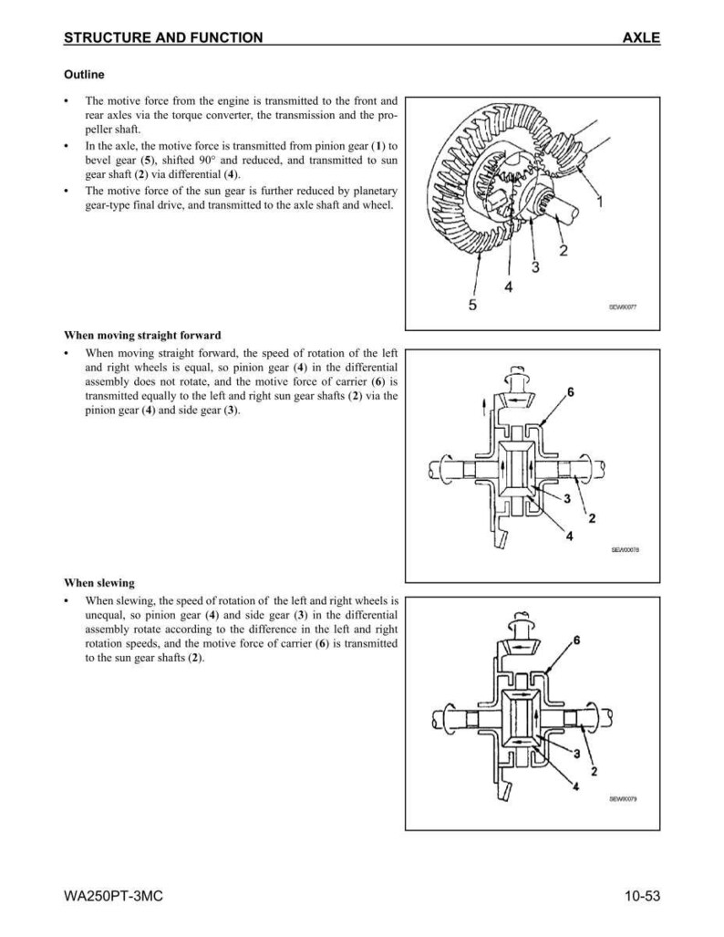 Puede incluir: Diagramas t&eacute;cnicos que ilustran la estructura y funci&oacute;n de un eje de veh&iacute;culo. Las ilustraciones muestran la transmisi&oacute;n de la fuerza motriz a trav&eacute;s de varios engranajes y ejes, con etiquetas para los componentes clave y estados operativos.