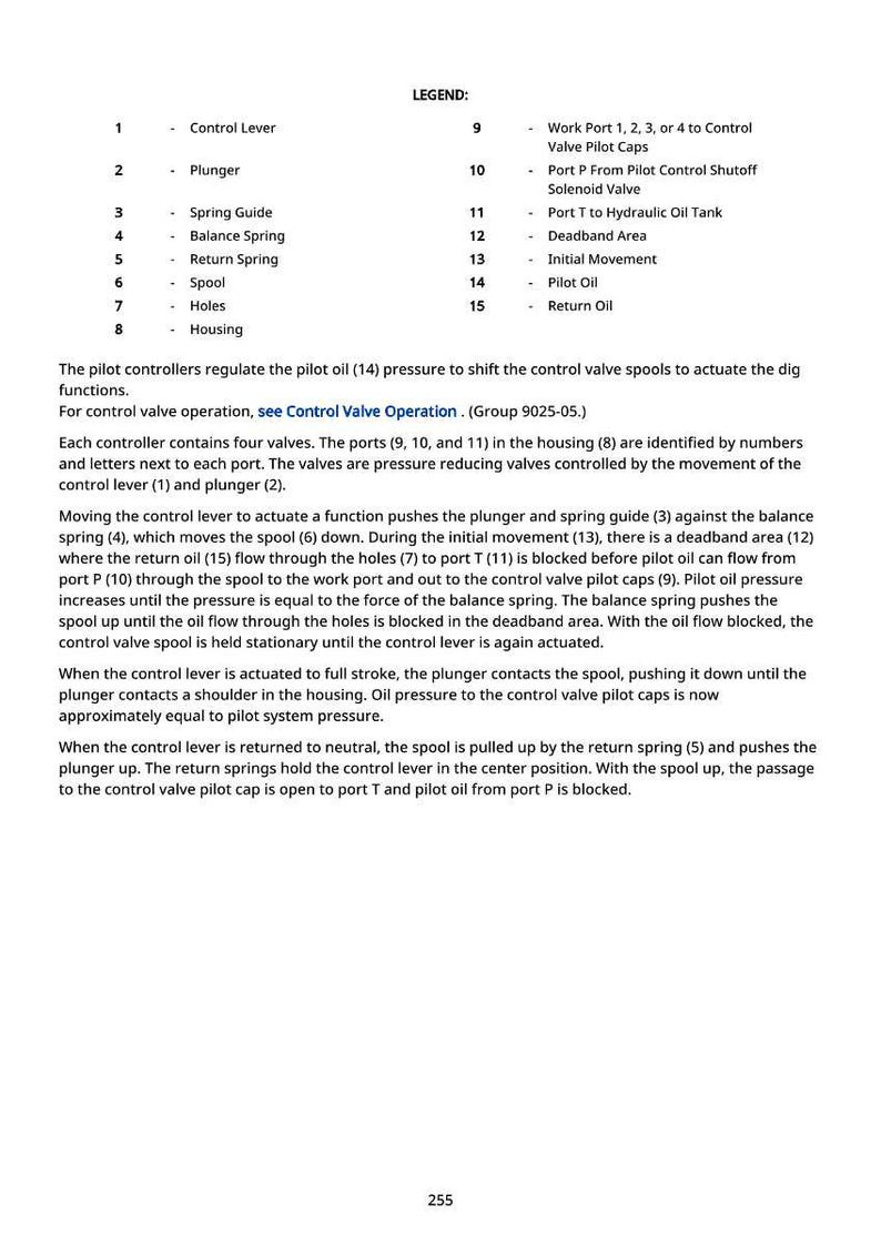 May include: Diagram of hydraulic control valve components with labels. Includes a control lever, plunger, spring guide, balance spring, return spring, spool, holes, and housing. Text explains the function of each part.