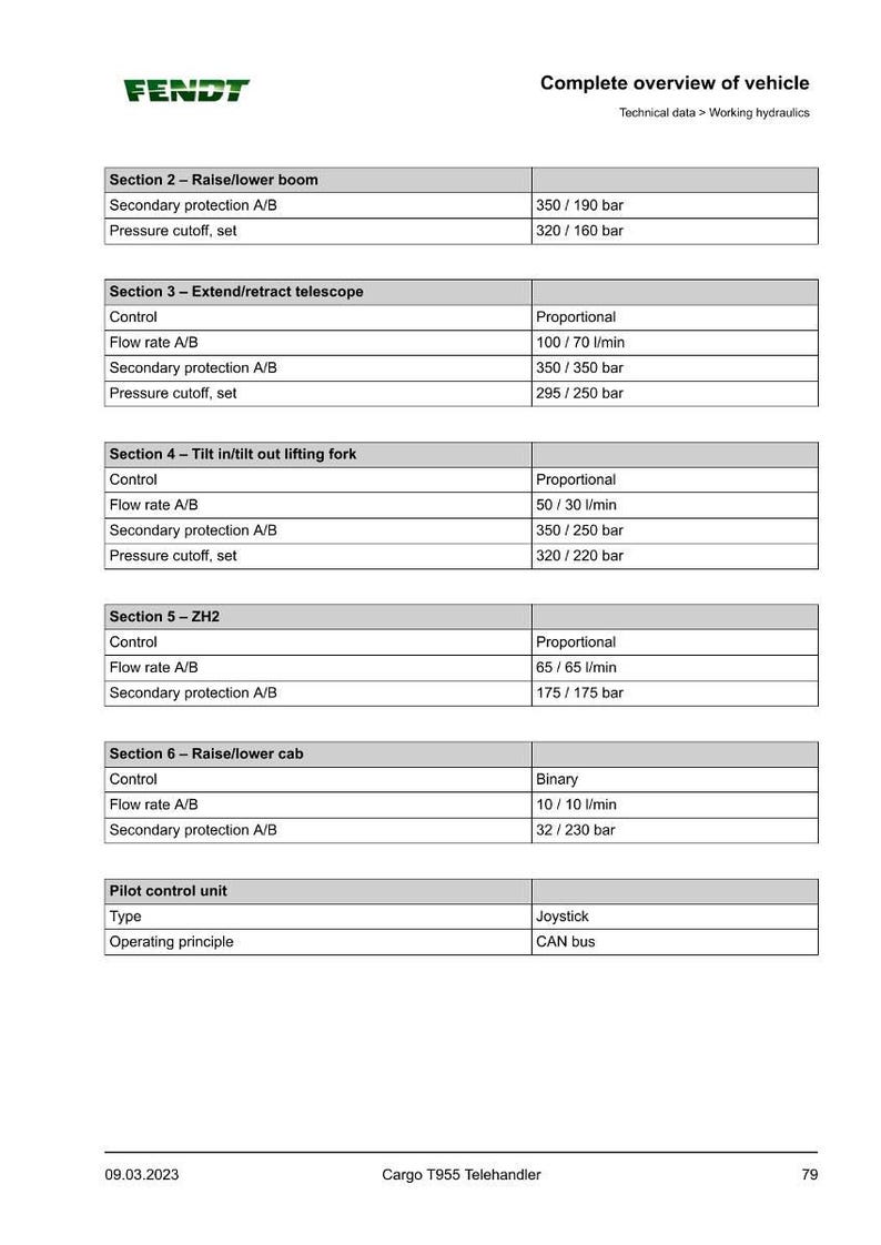 May include: A technical diagram from Fendt, detailing the complete overview of a vehicle's working hydraulics. The document includes specifications for various sections, such as raise/lower boom, extend/retract telescope, and tilt functions.
