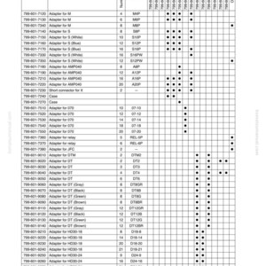 May include: A detailed chart with part numbers and specifications for various adapters and connectors. The table includes columns for part names, pin numbers, and identification symbols, with a section for troubleshooting.