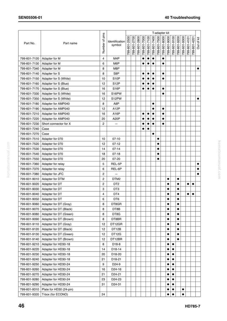 May include: A detailed chart with part numbers and specifications for various adapters and connectors. The table includes columns for part names, pin numbers, and identification symbols, with a section for troubleshooting.
