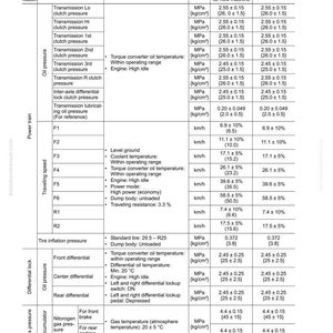 May include: A technical table from a Komatsu HM400-2 machine manual, detailing standard and permissible values for operational parameters. Includes oil pressure, traveling speed, tyre inflation, and gas pressure measurements, with units in MPa and km/h.