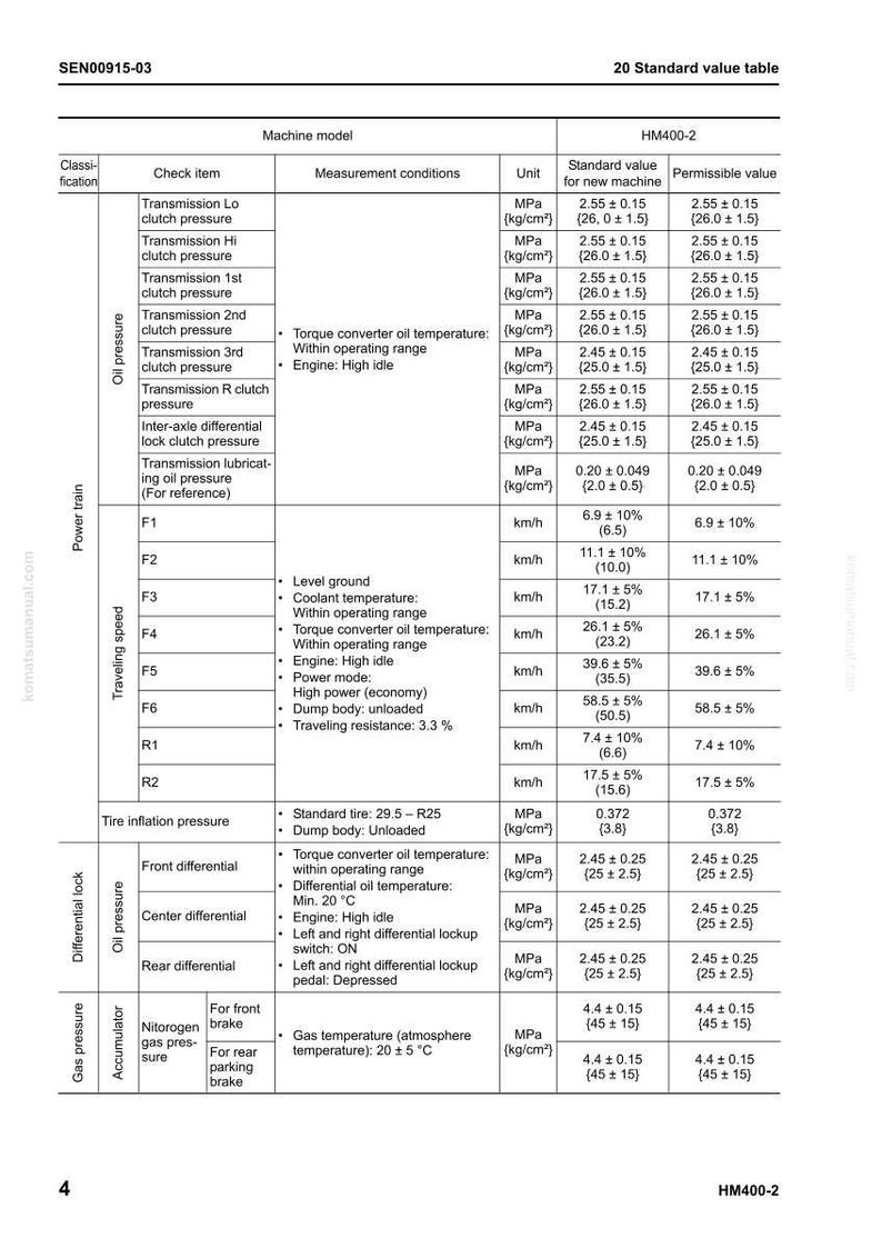 May include: A technical table from a Komatsu HM400-2 machine manual, detailing standard and permissible values for operational parameters. Includes oil pressure, traveling speed, tyre inflation, and gas pressure measurements, with units in MPa and km/h.