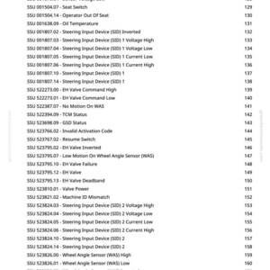 May include: A page from a manual with a list of observed symptoms and diagnostic codes, including GPS speed, sensor voltage, and steering input device issues. The page is white with black text.