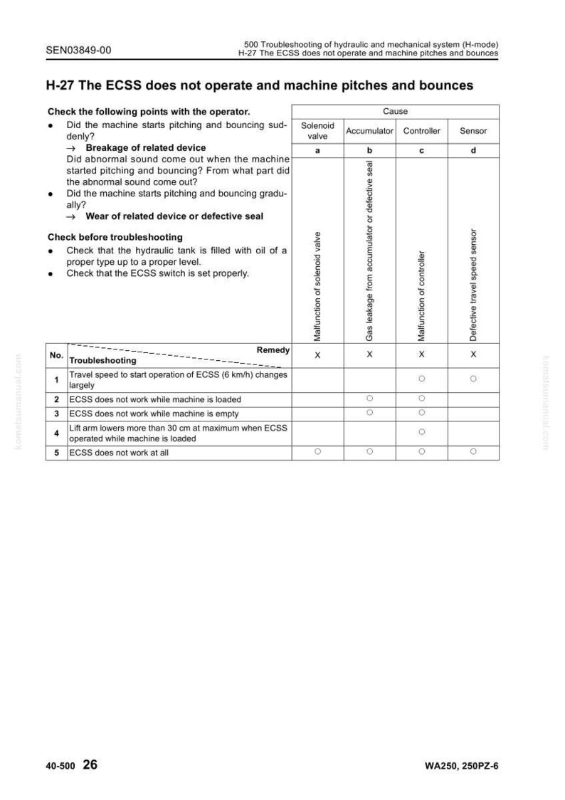 May include: A troubleshooting guide for the ECSS system, with a table detailing potential causes and remedies for operational issues. The document includes a checklist for operators and troubleshooting steps.