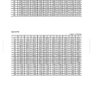 May include: A chart with conversion tables for gallons to liters and kilograms to pounds. The tables display numerical data in rows and columns, with measurements in U.S. gallons and ft.lb. The document is labeled with the Komatsu logo.
