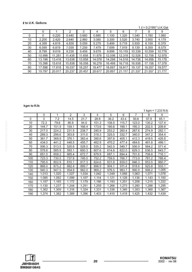 May include: A chart with conversion tables for gallons to liters and kilograms to pounds. The tables display numerical data in rows and columns, with measurements in U.S. gallons and ft.lb. The document is labeled with the Komatsu logo.