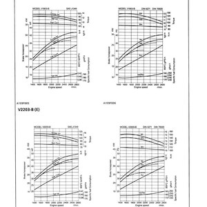 May include: A technical diagram with performance curves for V1903-B (E) and V2203-B (E) models, including engine speed, brake horsepower, and specific fuel consumption. The diagram includes SAE J1349 and DIN 6271 DIN 70020 standards.