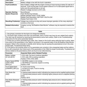 May include: A troubleshooting guide page with the title "Fault Code A153: Battery voltage is low with truck in operation." The document includes tables with fault codes, descriptions, and expected states. The page is from a manual.