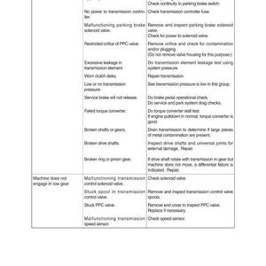 May include: A detailed table lists automotive problems, causes, and remedies. The table is divided into three columns, with rows detailing issues like 'Machine will not move' and 'Machine does not engage in low gear'.