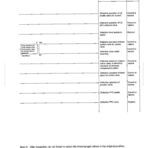 May include: A troubleshooting guide page with the title "TROUBLESHOOTING" at the top. The page contains a table listing causes and remedies for various mechanical issues, including valve and motor problems. The page also includes notes and a diagram.