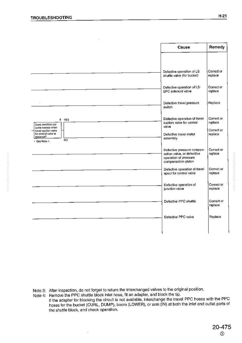 May include: A troubleshooting guide page with the title "TROUBLESHOOTING" at the top. The page contains a table listing causes and remedies for various mechanical issues, including valve and motor problems. The page also includes notes and a diagram.