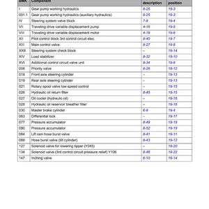 Peut inclure: Un sch&eacute;ma technique intitul&eacute; "19 Position d'installation" pr&eacute;sentant une liste de composants hydrauliques. Le tableau comprend les noms des composants, les descriptions des fonctions et les positions d'installation. Le logo Kramer est visible.