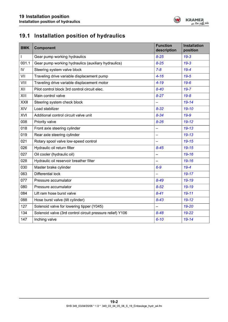 Peut inclure: Un sch&eacute;ma technique intitul&eacute; "19 Position d'installation" pr&eacute;sentant une liste de composants hydrauliques. Le tableau comprend les noms des composants, les descriptions des fonctions et les positions d'installation. Le logo Kramer est visible.