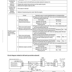 May include: Troubleshooting guide for the DXHGKB error code, detailing issues with the pre-stroke solenoid. Includes a circuit diagram and troubleshooting steps for engine controller problems, with resistance and voltage specifications.