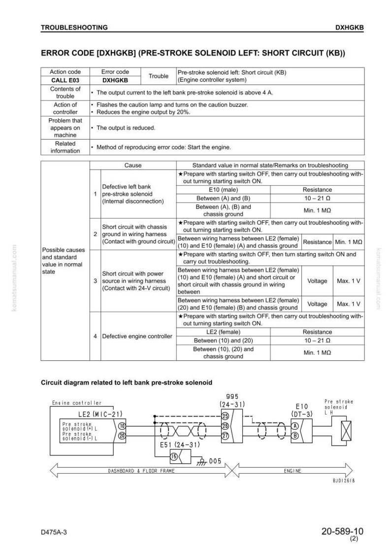 May include: Troubleshooting guide for the DXHGKB error code, detailing issues with the pre-stroke solenoid. Includes a circuit diagram and troubleshooting steps for engine controller problems, with resistance and voltage specifications.