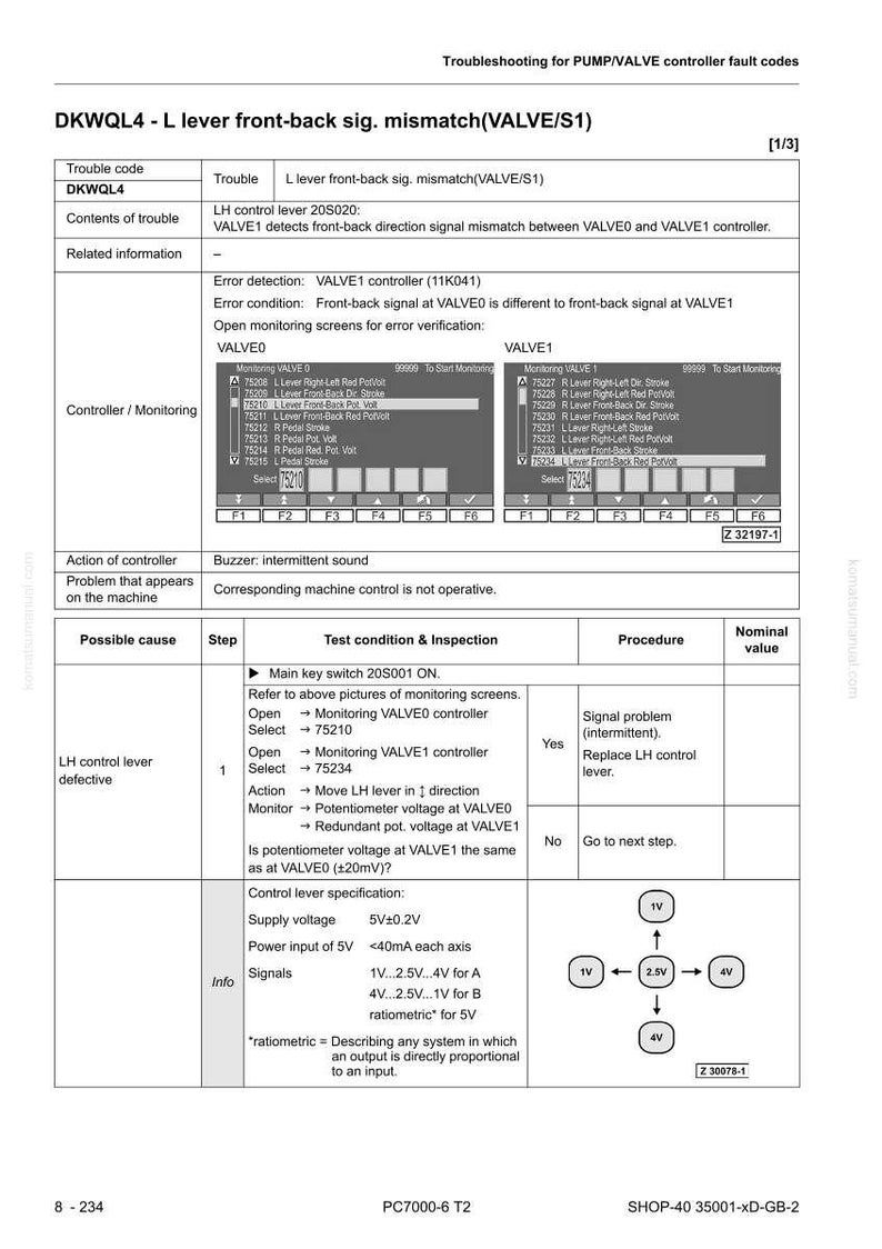 May include: A troubleshooting guide for a pump/valve controller, displaying fault codes and diagnostic steps. The document includes diagrams, error conditions, and specifications for the control lever, with a supply voltage of 5V &plusmn;0.2V.