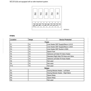 May include: Diagram of a Rear Terminal Mini-fuse and Relay (RTMR3) system, with a table detailing fuse locations, amperage (15 amps), and the devices protected. Includes a schematic of the fuse and relay layout.