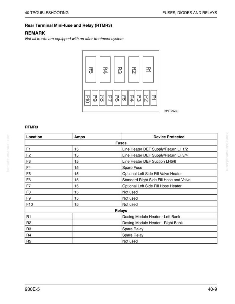 May include: Diagram of a Rear Terminal Mini-fuse and Relay (RTMR3) system, with a table detailing fuse locations, amperage (15 amps), and the devices protected. Includes a schematic of the fuse and relay layout.