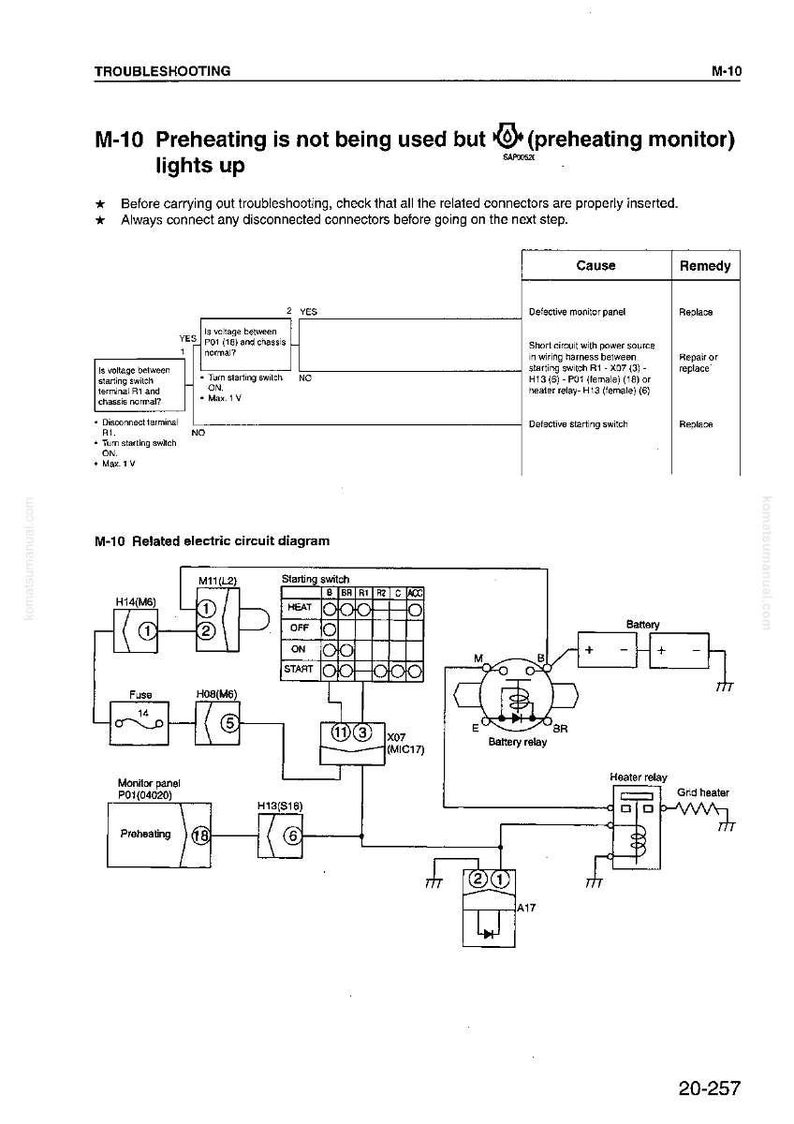 Instrukcja serwisowa koparki hydraulicznej Komatsu PC200EN-6K PC200EL-6K – Pobierz PDF zdjęcie 8