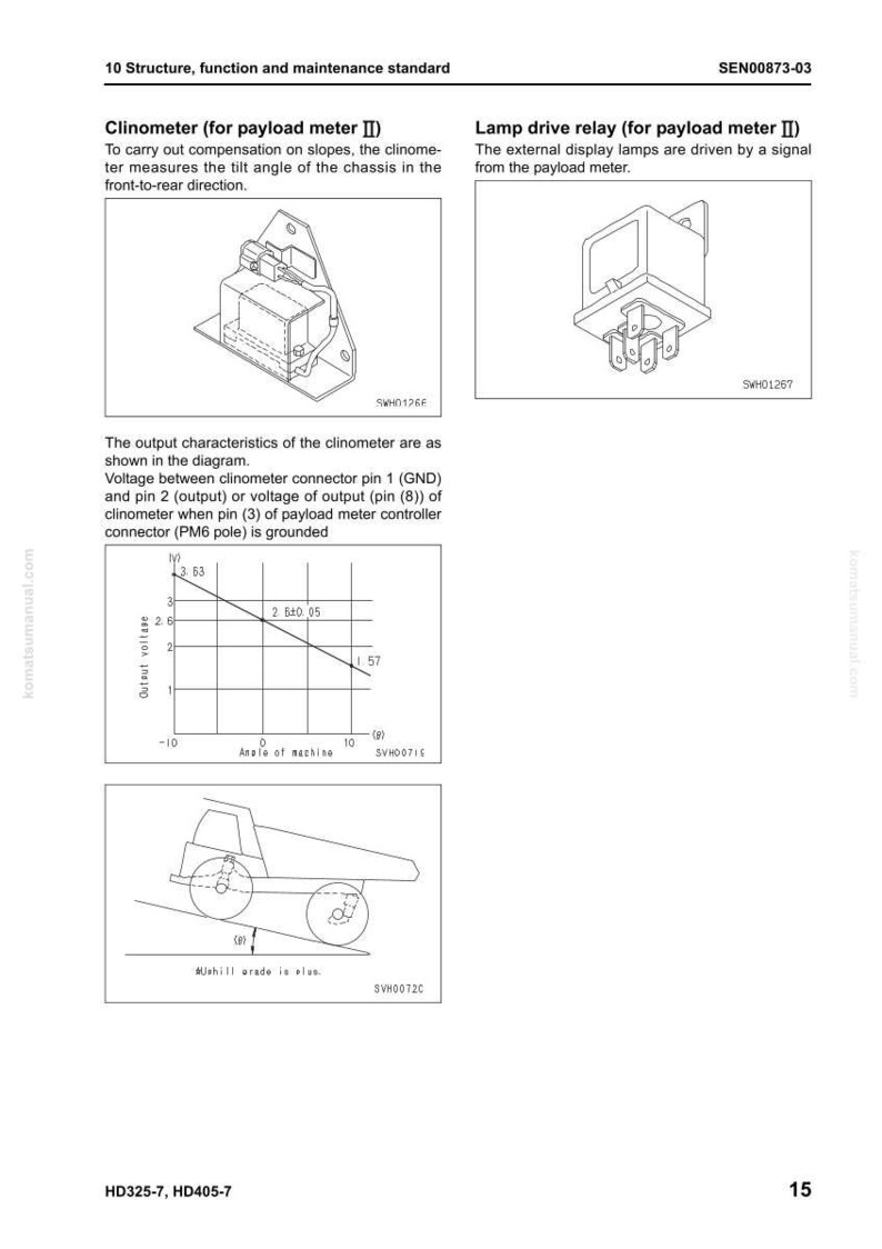 May include: Diagrams of a clinometer and lamp drive relay for a payload meter. The clinometer measures tilt angle, and the relay drives external display lamps. Includes a graph showing output voltage. Technical illustration.