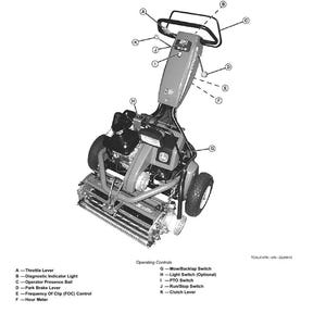 May include: Diagram of a lawn mower with labeled operating controls. The mower is gray and black, with a handle and wheels. The diagram includes labels for the throttle lever, diagnostic indicator light, and other controls.